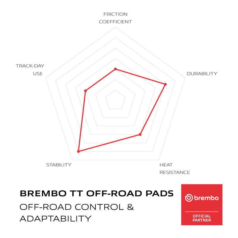 Load image into Gallery viewer, Brembo Prime Carbon Ceramic Front Brake Pads 07KA10TT