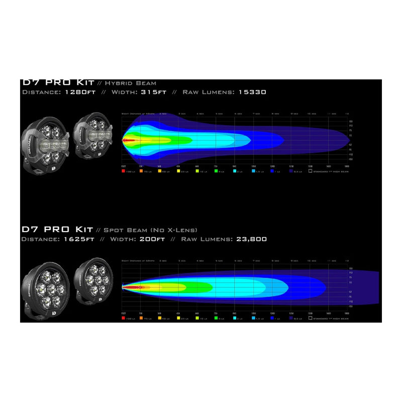 Load image into Gallery viewer, Denali D7 Lighting Bundle with Mounts - Ducati Rally X / V4