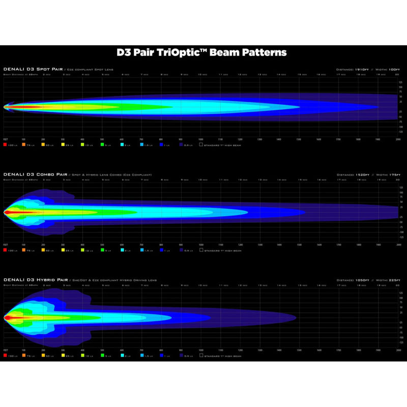 Load image into Gallery viewer, Denali D3 LED Driving Light - DataDim™ Technology - Single