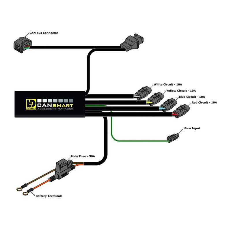 Load image into Gallery viewer, Denali CANsmart Gen2 Control - BMW R1200LC / R1250 Series