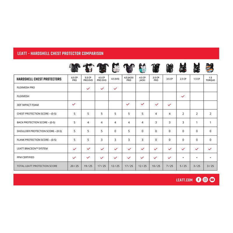 Load image into Gallery viewer, Leatt 5.5 Chest Protector Pro Evo - Black