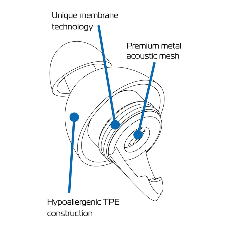 Load image into Gallery viewer, Oxford FilterBuds / Earplugs - Small Fit