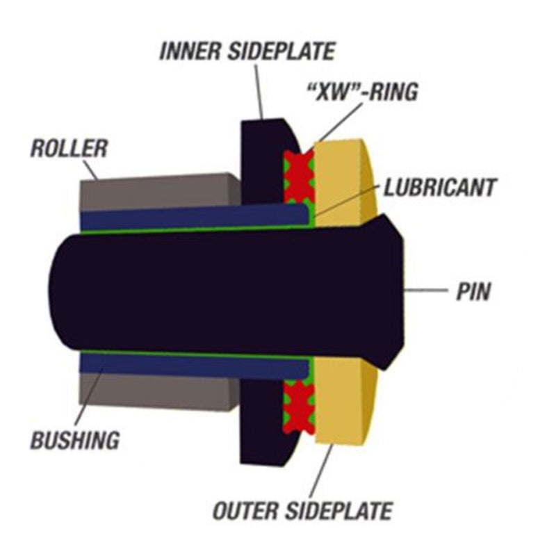 Load image into Gallery viewer, RK Chain 520ZXW XW-Ring Chain Hypersports - Black
