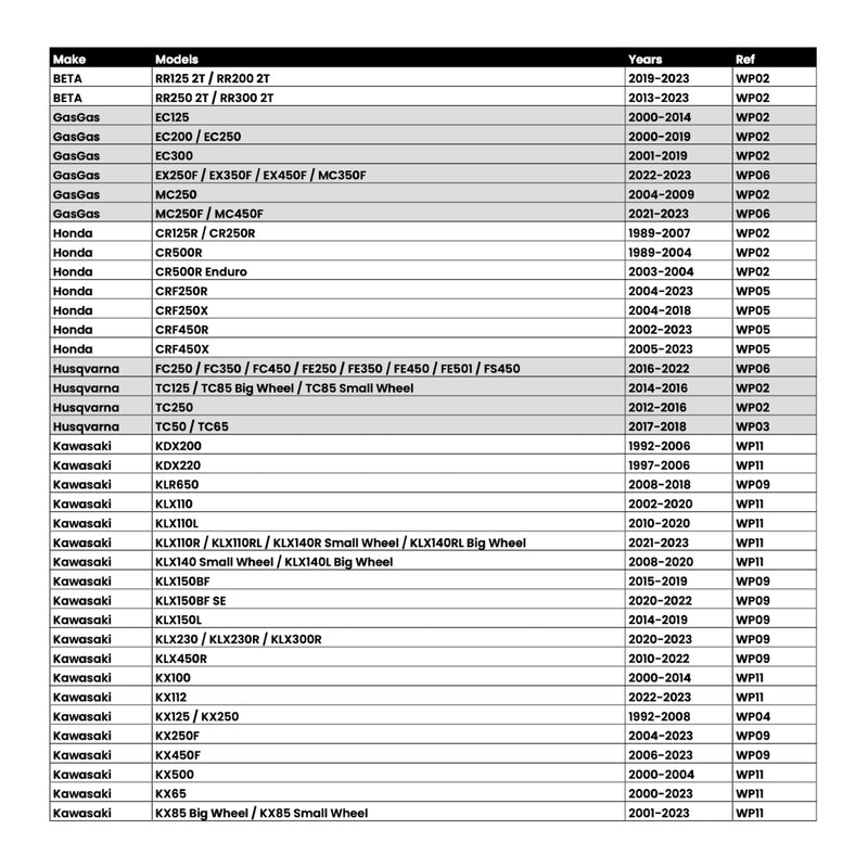 Load image into Gallery viewer, Whites Lock On Grips - Half Waffle - Blue (with 6 Cams)