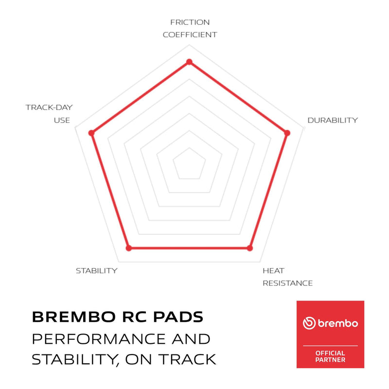 Load image into Gallery viewer, Brembo Upgrade Carbon Ceramic Front Brake Pads 07BB15RC
