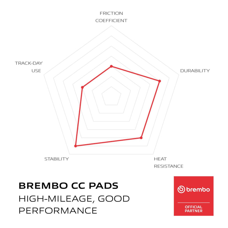 Load image into Gallery viewer, Brembo Prime Carbon Ceramic Rear Brake Pads 07HD1011
